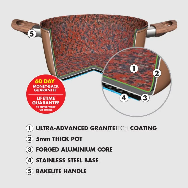 Bennett Read 12 Piece Copper and Rock Set KSC362