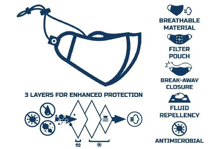 Elbeco Shield Protective Mask