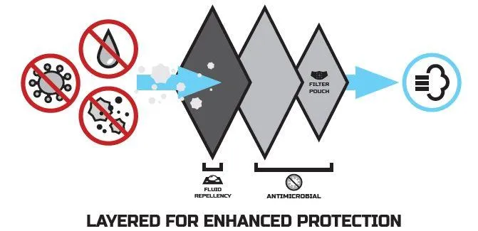 Elbeco Shield Protective Mask