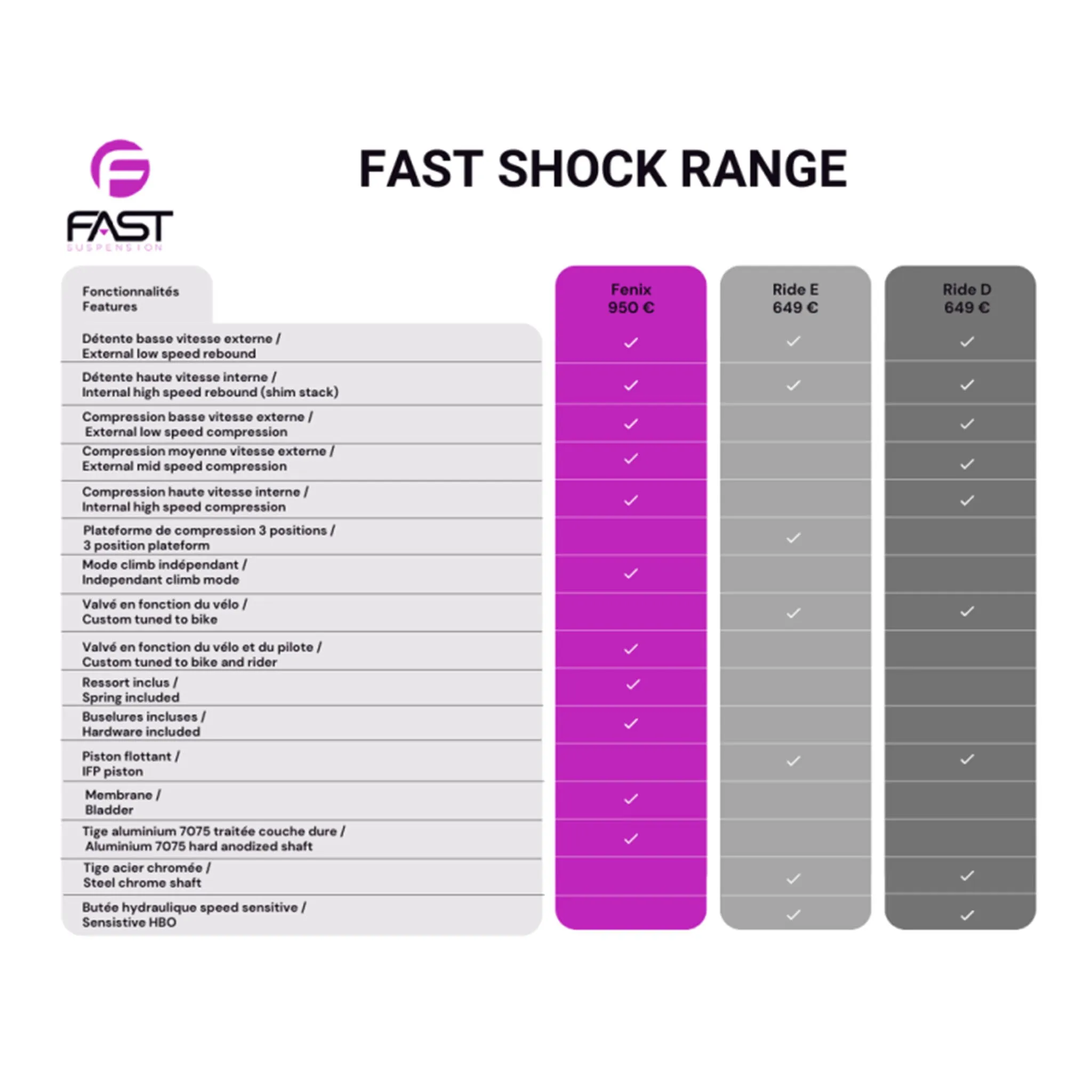 Fast Ride-E