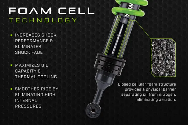 Foam Cell Pro Suspension Lift Kit Suited for Lexus GX460 with KDSS - Stage 1